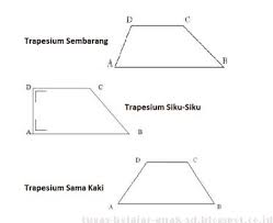 Menghitung Rumus Luas Dan Keliling Trapesium Makalah Anak Sd