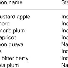 Image result for Aneilema brunneospermum