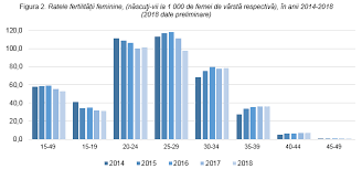 In varianta constanta, romania ar urma sa ajunga, in anul 2060, la 11 milioane de locuitori. Biroul NaÅ£ional De StatisticÄ Comunicate De PresÄ