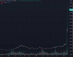 Dogecoin whale activity slows down as billions of dollars depart blockchain. Binance Coin Bnb Steigt Auf 280 Usd Nach Dodo Pool Launch Beincrypto