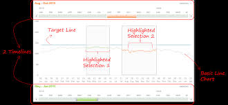 Highlight Parts Of A Line Chart Goodly