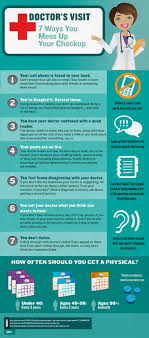 Doctors Office Etiquette New Visions Healthcare Blog Doctor Patient Honesty Healthcare Communication Information Doctor Visit Doctor Office Checkup