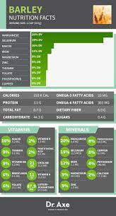 At home, we often stuff peppers or. The Nutrient Dense Ancient Grain That Improves Health Barley Nutrition Sprouts Nutrition Nutrition Facts