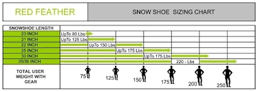 Selecting Your Snowshoe Tubbs Snowshoes 2018 Pertaining To