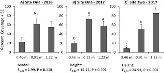 Earth united states california, us rowland heights, ca los angeles, ca san francisco, ca san diego, ca oakland, ca san jose, ca sacramento, ca. Optimizing Caneberry Spray Coverage For Drosophila Suzukii Diptera Drosophilidae Management On Diversified Fruit Farms