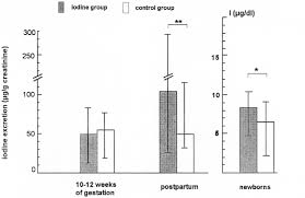 Endemic goiter is a type of goitre that is associated with dietary iodine deficiency.12. Pdf Earliest Prevention Of Endemic Goiter By Iodine Supplementation During Pregnancy Semantic Scholar