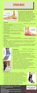 With the moderate grade ii mcl tear, ligament tears partially. Sprain Ankle Causes Symptoms Treatment And Prevention Sprained Ankle Sprain Treatment Treatment Recovery