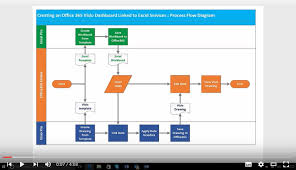 three short visio 2016 video tutorials bvisual