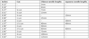 33 Actual Acupuncture Needle Size