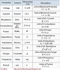 Electrical And Electronic Engineering Formulas Equations Electronic Engineering Basic Electrical Engineering Electrical Engineering Technology
