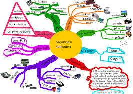 Ia juga dapat dibaca dengan mudah. Apa Yang Dimaksud Dengan Peta Konsep Ilmu Pendidikan Dictio Community
