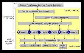 Product Development Process Definition Workshop Pd Trak