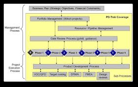 product development process definition workshop pd trak