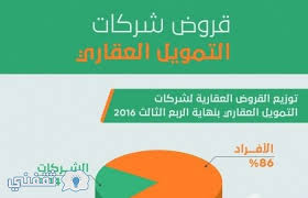 الموقع الأول لتحضير الإختبارات في الجزائر. Pin On Public