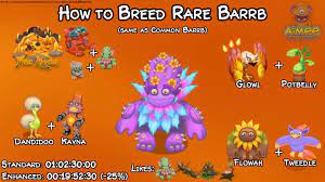 How to Breed Rare Barrb - same as Common: Tring+Barrb/Glowl+Potbelly/Dandidoo+Kayna/Flowah+Tweedle  : r/MySingingMonsters