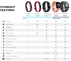 Fitbit Prices In Australia 2019 Aussie Prices