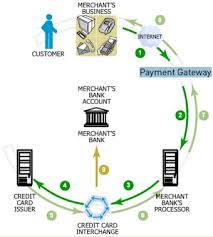 Online Payment Flow