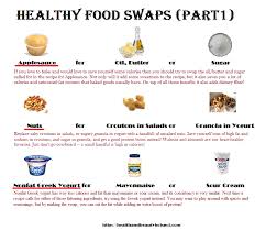 Healthy Food Swaps Chart To Save Yourself Some Calories