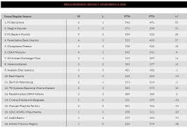 To Panorama Ths Euroleague Trifilara Gr