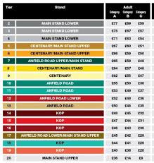 ارتفاع أسعار تذاكر مباريات ليفربول ي ثير غضب جماهير الريدز اليوم السابع
