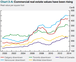 canadian housing market a bubble that might burst