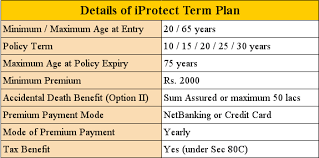Review Of Iprotect Term Plan From Icici Prudential