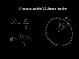 Calcul d'un rapport de réduction d'une roue15 messagesavr. Vitesse Angulaire Vs Vitesse Lineaire Youtube