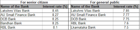 Highest standard chartered bank fd rate for the general public: Get Up To 9 88 Annualised Interest From This Bank Fixed Deposit Check Details Business News