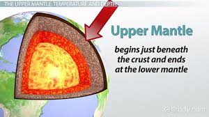 Mantle is an environment generation system that does the hard work of creating 3d environments so you can get on with. Upper Mantle Definition Facts Temperature Composition Video Lesson Transcript Study Com