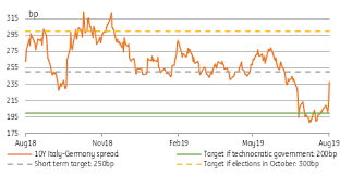 Three Political Scenarios For Italy With Fx And Rates