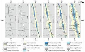 This includes the type of address, dns lookup information, isp and location details. Textures Of Auriferous Quartz Sulfide Veins And 40ar 39ar Geochronology Of The Rushan Gold Deposit Implications For Processes Of Ore Fluid Infiltration In The Eastern Jiaodong Gold Province China Sciencedirect