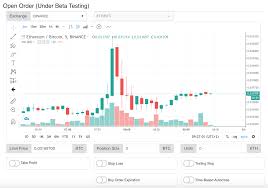 Update New Features Zignaly Tradingview Alerts