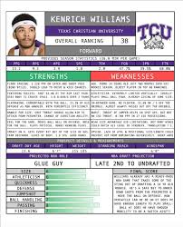 2018 Nba Draft Full Scouting Reports Sample Nba Draft Pertaining To Basketball Player Scouting Report Templa In 2020 Basketball Players Nba Draft Report Template