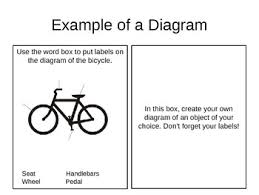 Nonfiction's specific factual assertions and descriptions may or may not be accurate, and can give either a true or a false account of the subject in question. Copy Of Copy Of Nonfiction Text Features Lessons Blendspace