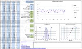Berechnung von cpk, cp und ppm. Prozessfahigkeit Berechnen Mit Kostenloser Excel Vorlage Vorlage Downloaden Unter Http Bit Ly 1r0yaue Excel Vorlage Vorlagen Rechnungsvorlage