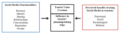 An example of a business tourist would be a salesman who travels to another city to attend a trade show and promote the products he sells 12. 2