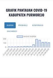 Tanpa Gejala Usai Isolasi 10 Hari Positif Covid 19 Tak Harus Jalani Swab Pemerintah Provinsi Jawa Tengah