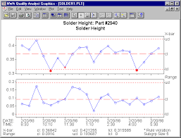 Statistical Process Control In Electronics Manufacturing