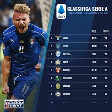 Ma qual è la situazione per quanto riguarda i gol e la classifica cannonieri? Immobile Belotti E Non Solo La Serie A Senza Stranieri Transfermarkt