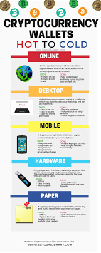 5 Cryptocurrency Wallets Everyone Ought To Know Very Easy To Install Very Easy To Set Up Practica Cryptocurrency Bitcoin Cryptocurrency Cryptocurrency Trading