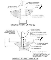 Foundation Construction When Frost Depth Can Not Be Met