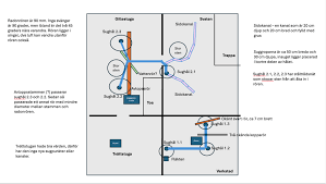 Image result for site:byggahus.se radon åtgärd