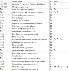 Its main purpose is to provide a set of activity categories that can be utilized for the collection and reporting of statistics according to such. Industrial Classification Institute Of Developing Economies