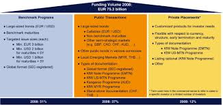 Maybe you would like to learn more about one of these? Fwp