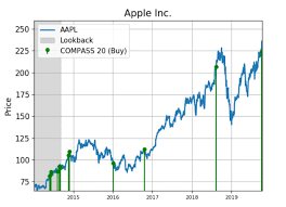 apple shares are seeing huge demand