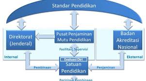 Aceh, diperoleh informasi bahwa profil. Sistem Penjaminan Mutu Pendidikan Dasar Dan Menengah Lpmp Dki Jakarta