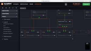 Trade on the expertoption platform with the expertbot. Trading Robot Based On Rsi Youtube