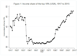 The Reality Of Income Inequality Fraser Institute