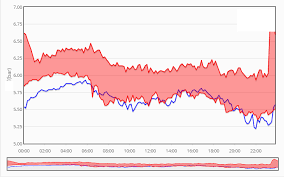 When Dragging A Chart Issue 1555 Flot Flot Github