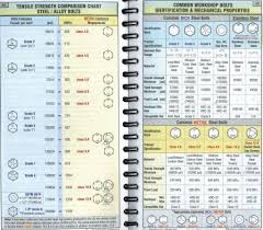 bolt types threads and hardness toughness the home shop